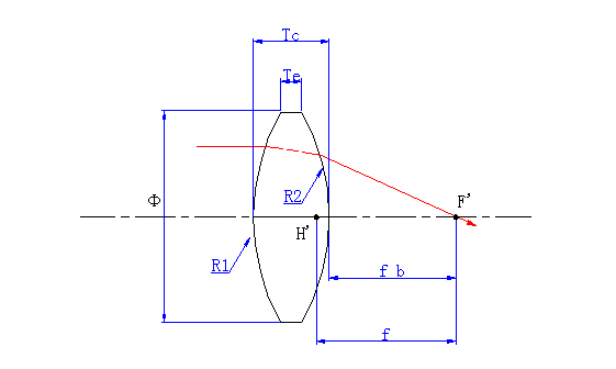 Biconvex lens