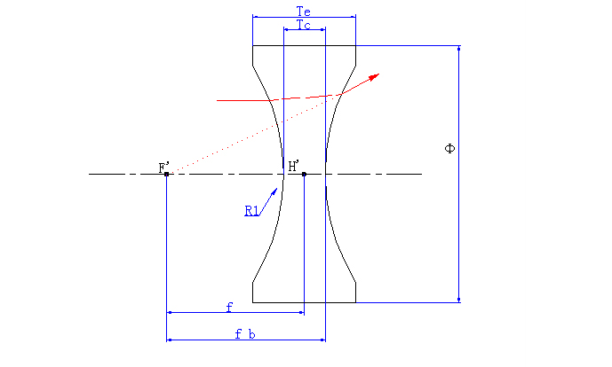 Biconcave lens