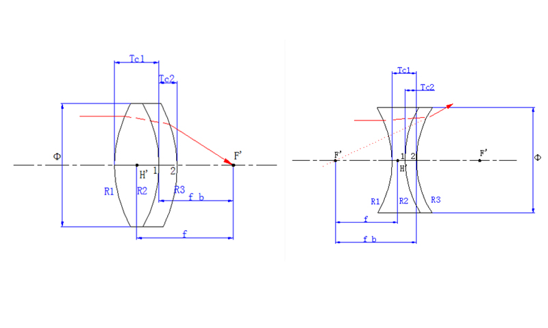 Achromatic lenses