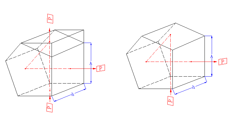 Penta Prism