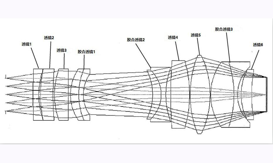 Optical system