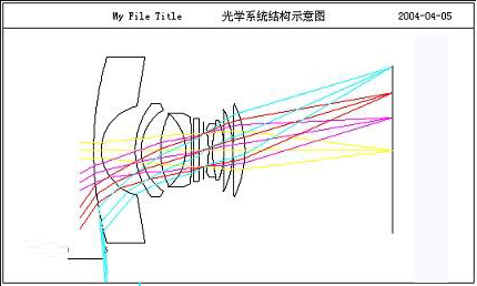 Optical system